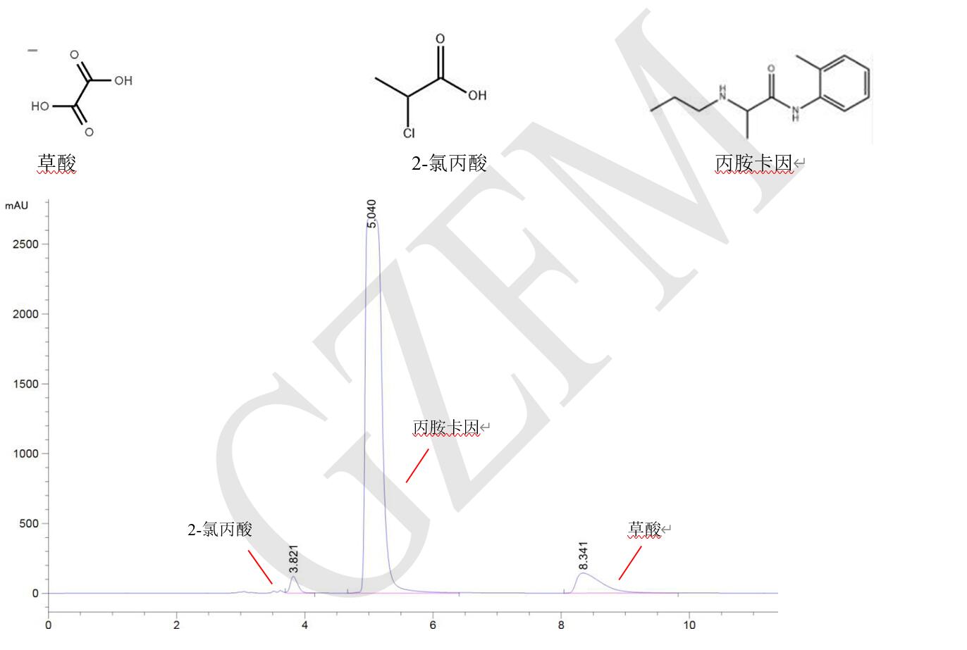 丙胺卡因、草酸和 2-氯丙酸的分離